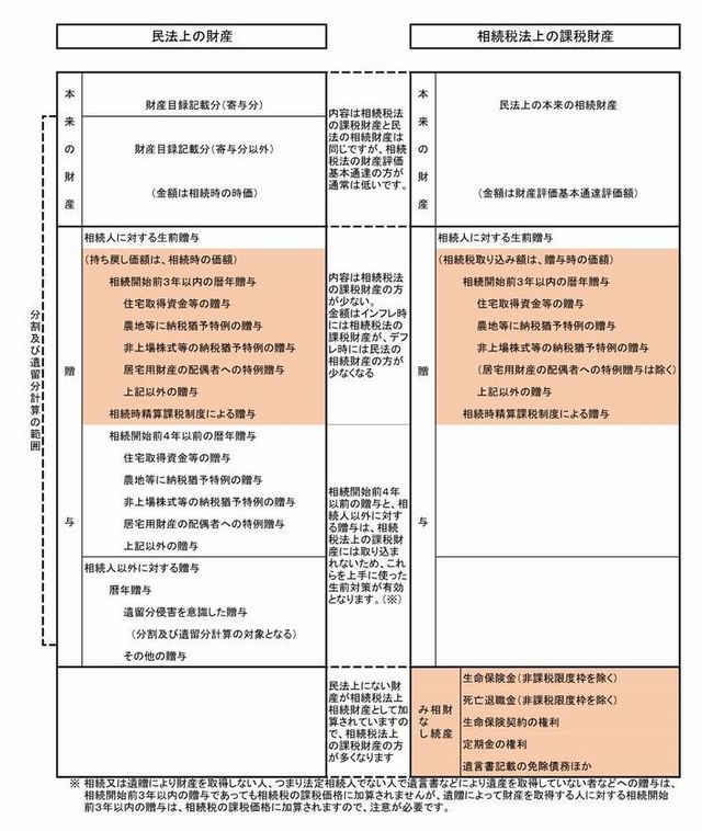 相続財産の違い.jpg